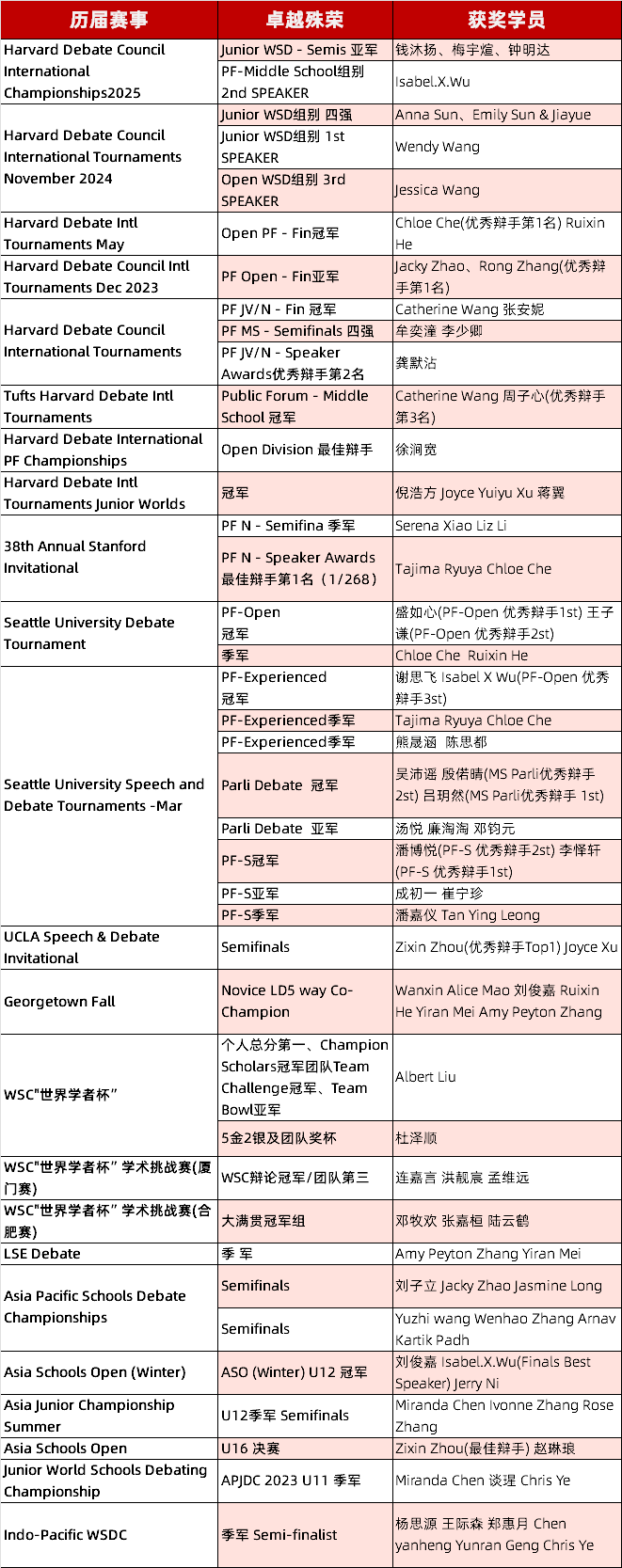 春季招生进行时 | SDcamps 英语演讲辩论，打造更有深度与力量的英文表达力！