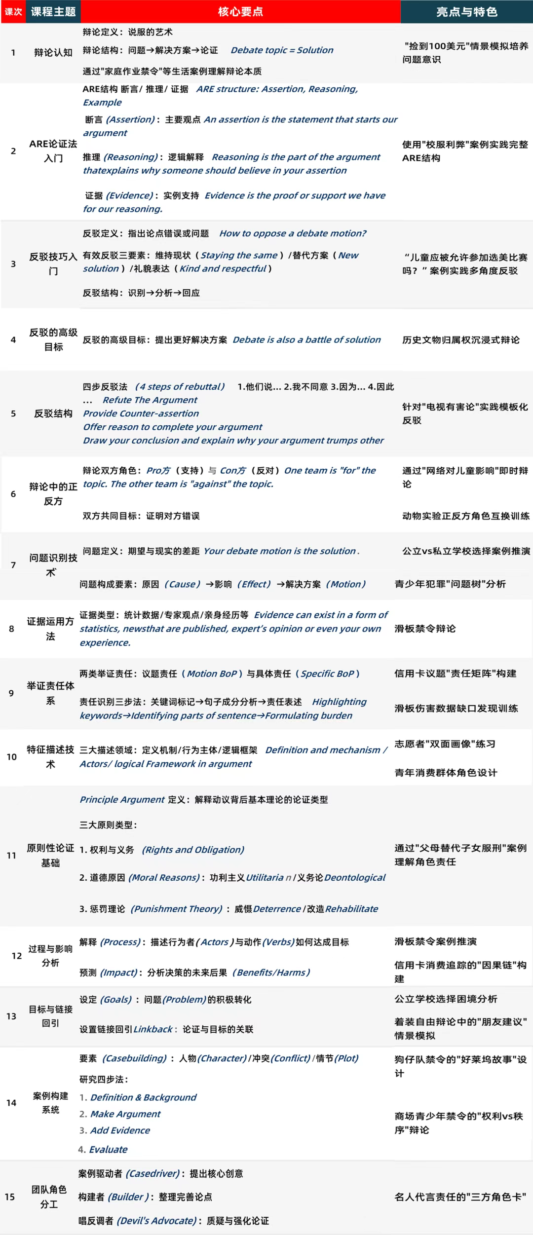 2025秋季课:L1-Foundation|零基础也能自信开口!15周让孩子爱上英语辩论,开启思辨之旅!-SD冠军锦标赛 2025秋季课:L1-Foundation|零基础也能自信开口!15周让孩子爱上英语辩论,开启思辨之旅!-SD冠军锦标赛