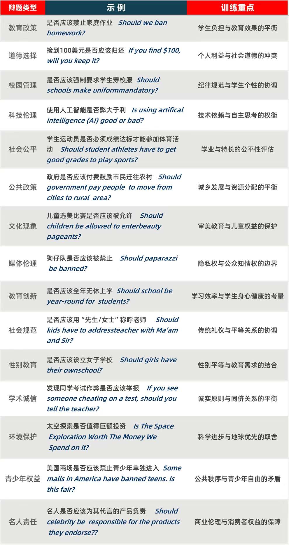 2025秋季课:L1-Foundation|零基础也能自信开口!15周让孩子爱上英语辩论,开启思辨之旅!-SD冠军锦标赛 2025秋季课:L1-Foundation|零基础也能自信开口!15周让孩子爱上英语辩论,开启思辨之旅!-SD冠军锦标赛