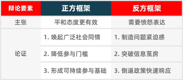 2025秋季课:L2-JUNIOR 中级班|从“会说”到“善辩”:15周系统训练,打造未来领袖的思辨力与说服力-SD冠军锦标赛 2025秋季课:L2-JUNIOR 中级班|从“会说”到“善辩”:15周系统训练,打造未来领袖的思辨力与说服力-SD冠军锦标赛