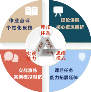 2025秋季课:L2-JUNIOR 中级班|从“会说”到“善辩”:15周系统训练,打造未来领袖的思辨力与说服力-SD冠军锦标赛 2025秋季课:L2-JUNIOR 中级班|从“会说”到“善辩”:15周系统训练,打造未来领袖的思辨力与说服力-SD冠军锦标赛