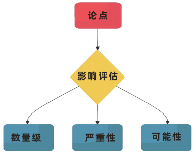 2025秋季课:L2-JUNIOR 中级班|从“会说”到“善辩”:15周系统训练,打造未来领袖的思辨力与说服力-SD冠军锦标赛 2025秋季课:L2-JUNIOR 中级班|从“会说”到“善辩”:15周系统训练,打造未来领袖的思辨力与说服力-SD冠军锦标赛