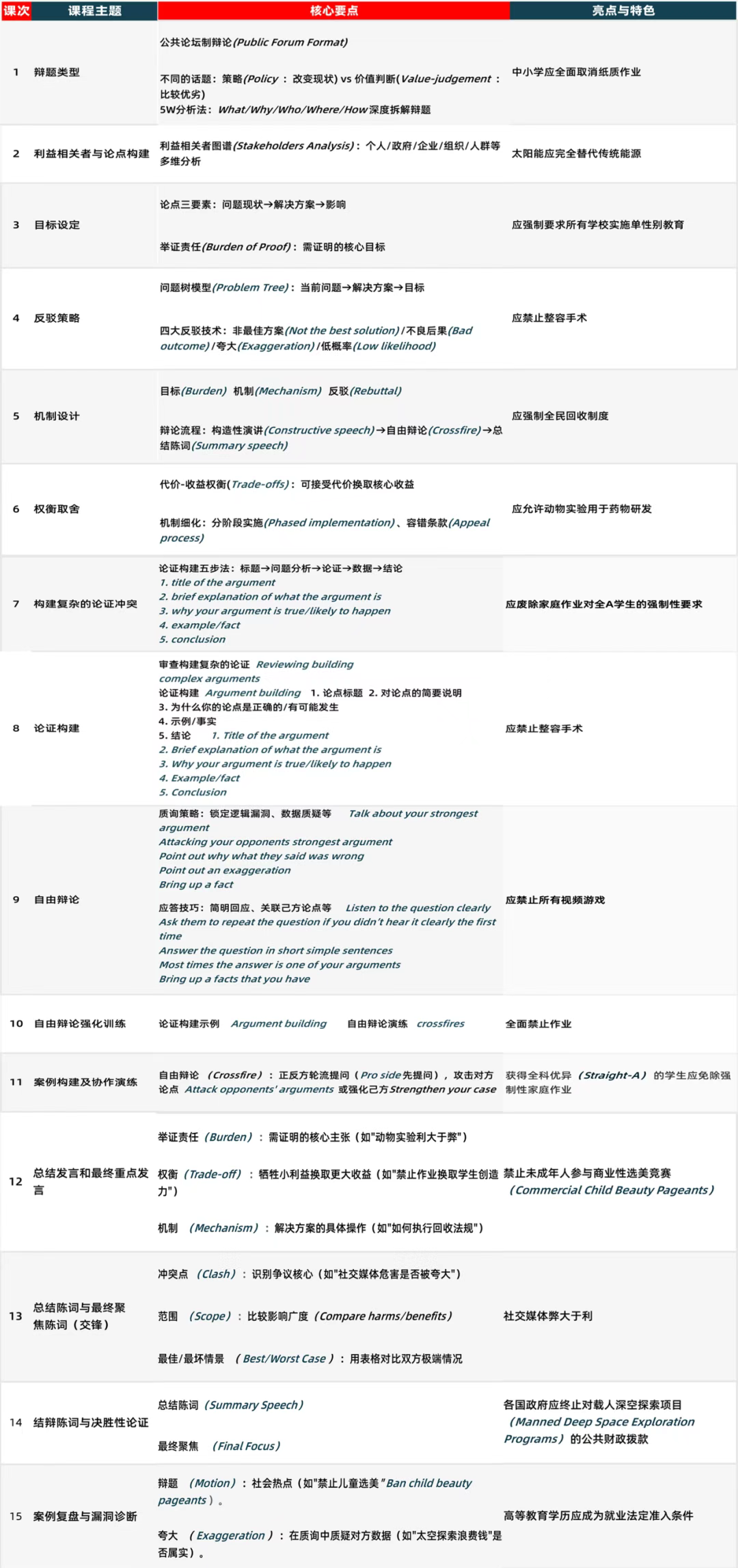 2025秋季课:美辩提高班-L3-INTERMEDIATE 培养未来领袖的思辨之声-SD冠军锦标赛 2025秋季课:美辩提高班-L3-INTERMEDIATE 培养未来领袖的思辨之声-SD冠军锦标赛
