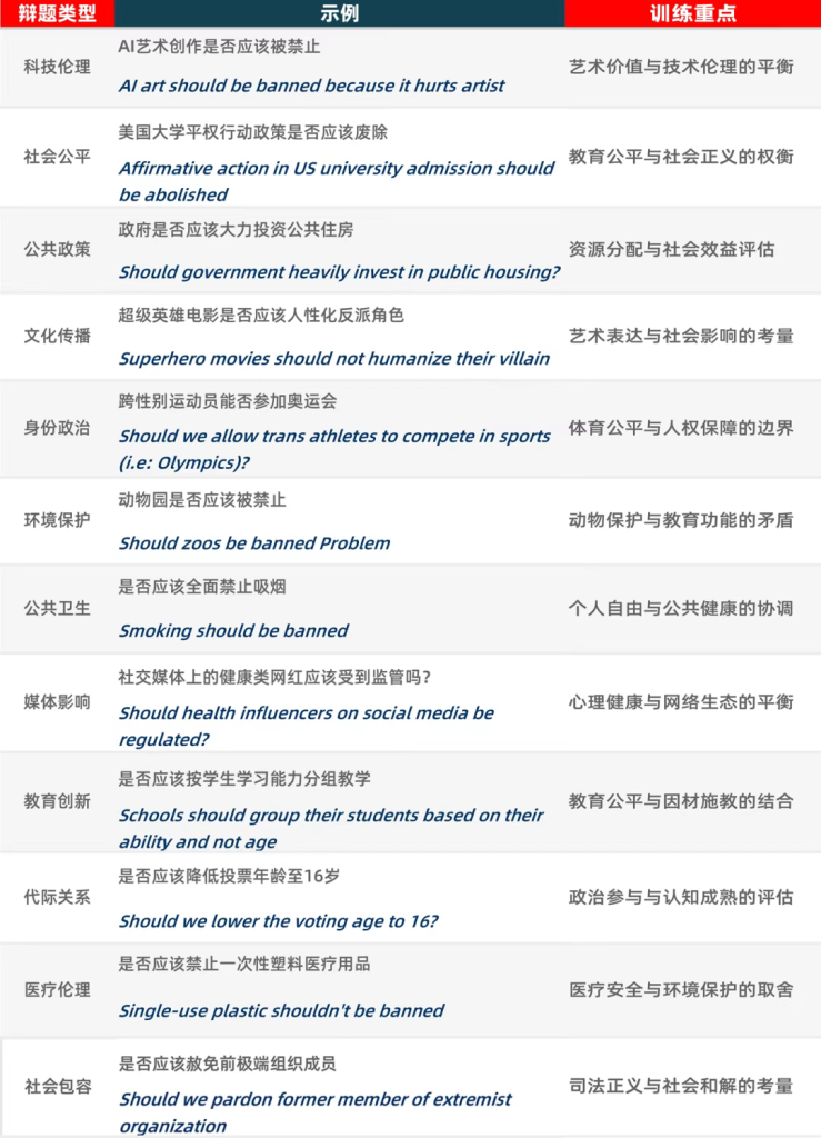 2025秋季课:L2-JUNIOR 中级班|从“会说”到“善辩”:15周系统训练,打造未来领袖的思辨力与说服力-SD冠军锦标赛 2025秋季课:L2-JUNIOR 中级班|从“会说”到“善辩”:15周系统训练,打造未来领袖的思辨力与说服力-SD冠军锦标赛