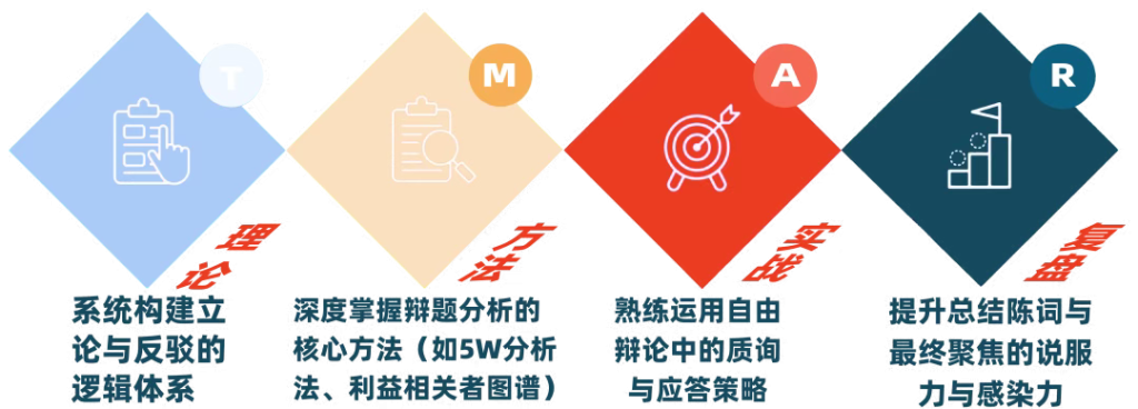 2025秋季课:美辩提高班-L3-INTERMEDIATE 培养未来领袖的思辨之声-SD冠军锦标赛 2025秋季课:美辩提高班-L3-INTERMEDIATE 培养未来领袖的思辨之声-SD冠军锦标赛