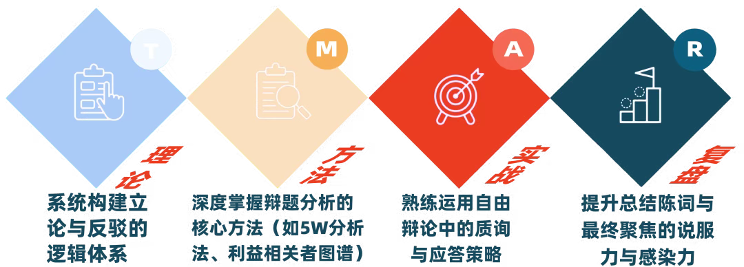 2025秋季课：美辩提高班-L3-INTERMEDIATE 培养未来领袖的思辨之声
