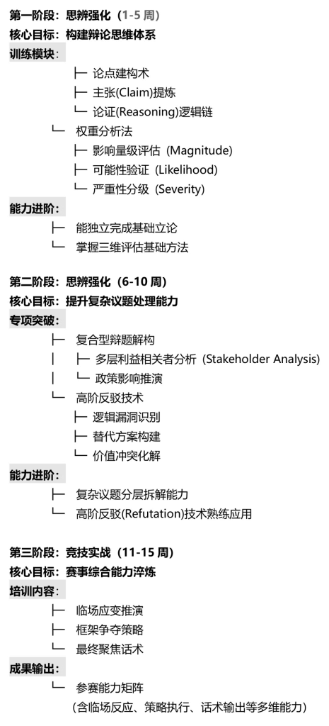2025秋季课:L2-JUNIOR 中级班|从“会说”到“善辩”:15周系统训练,打造未来领袖的思辨力与说服力-SD冠军锦标赛 2025秋季课:L2-JUNIOR 中级班|从“会说”到“善辩”:15周系统训练,打造未来领袖的思辨力与说服力-SD冠军锦标赛